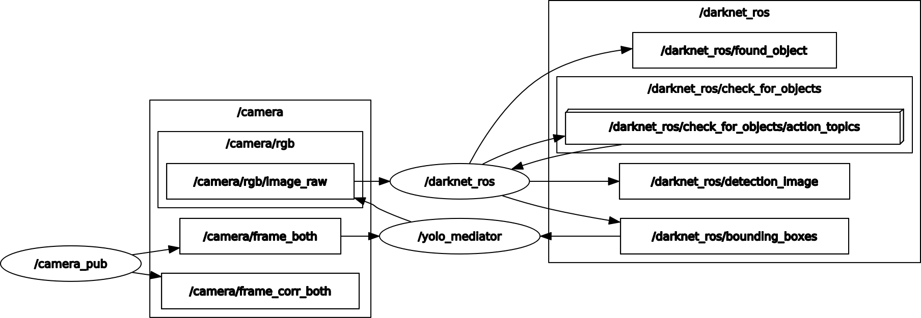 example-graph