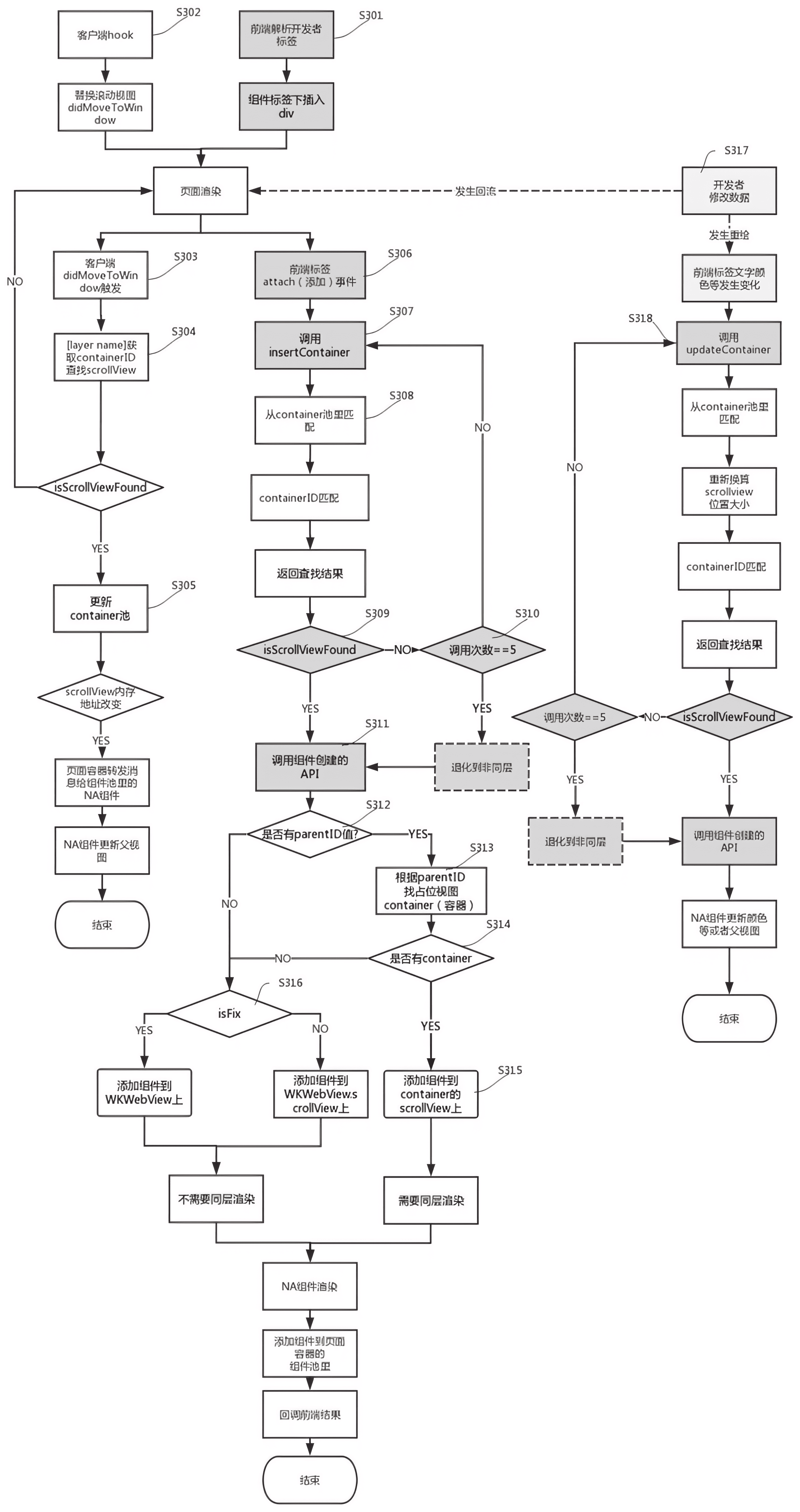 同层渲染