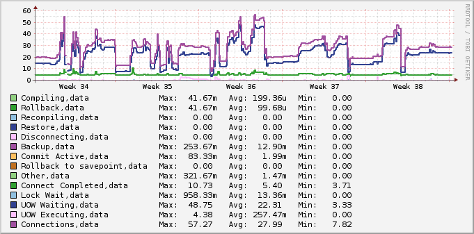 Check_connections_qty per status