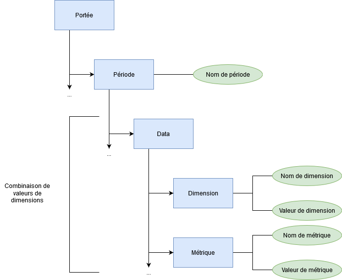 Architecture des rapports