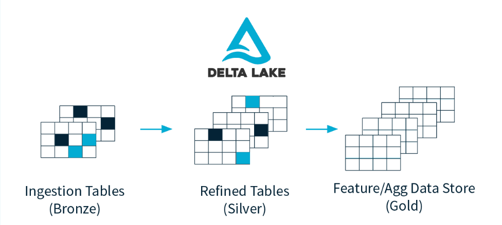 elt_delta