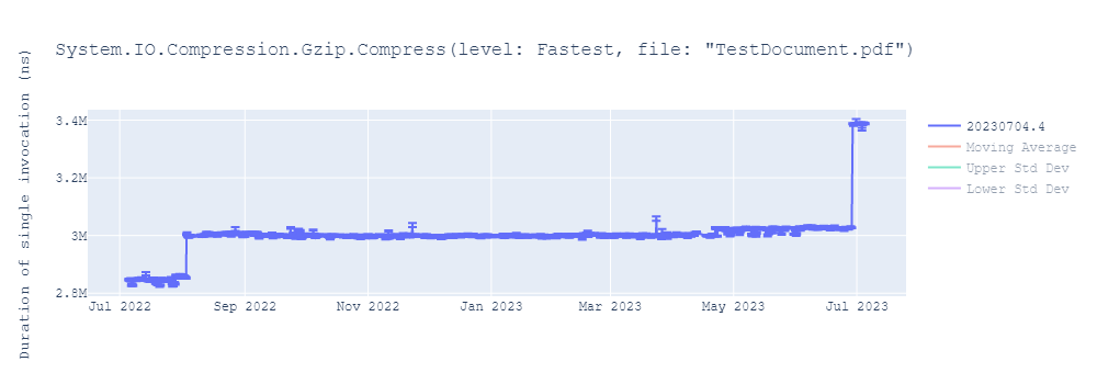 graph