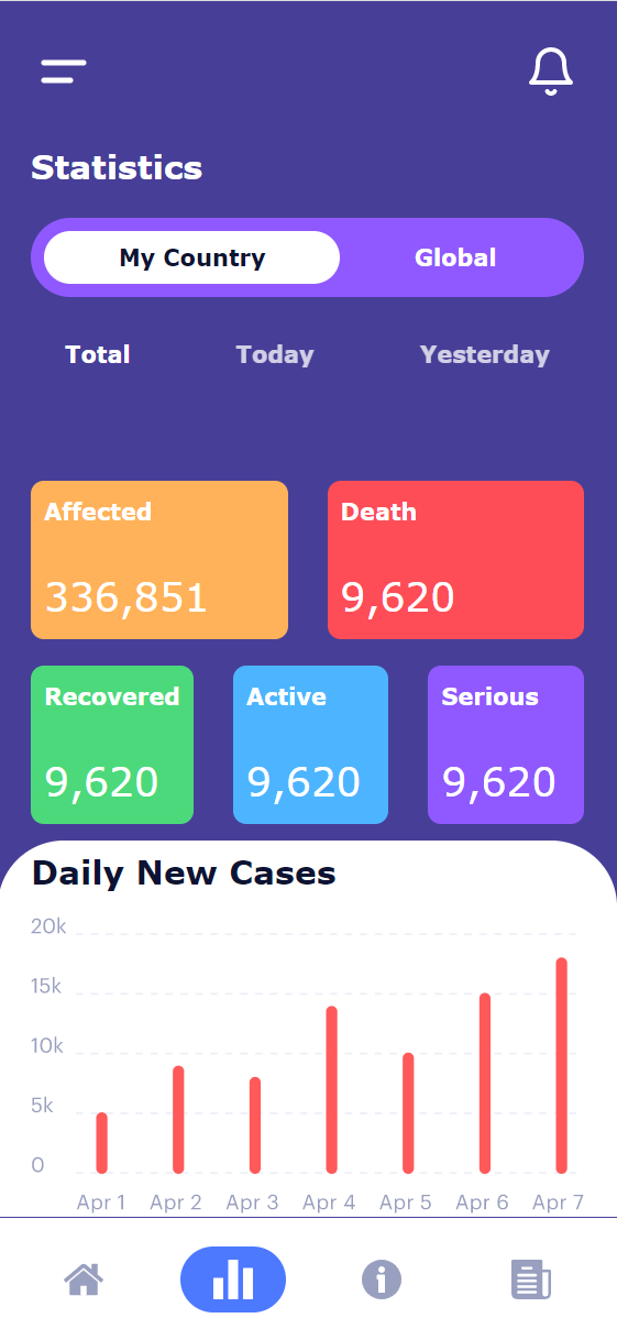 COVID-19 Statistics