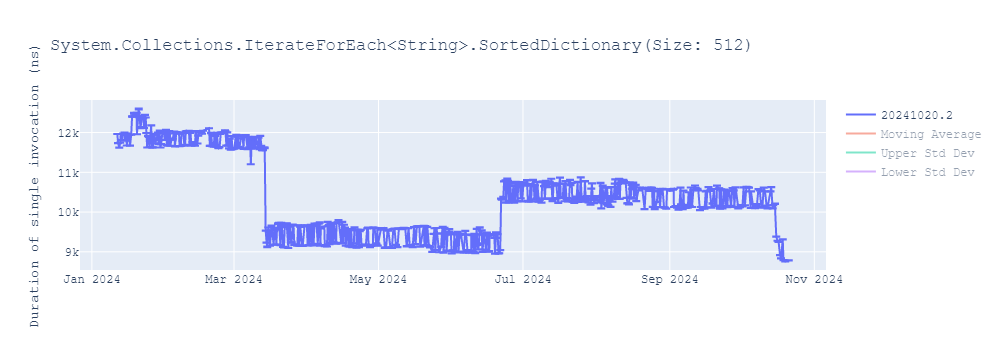 graph