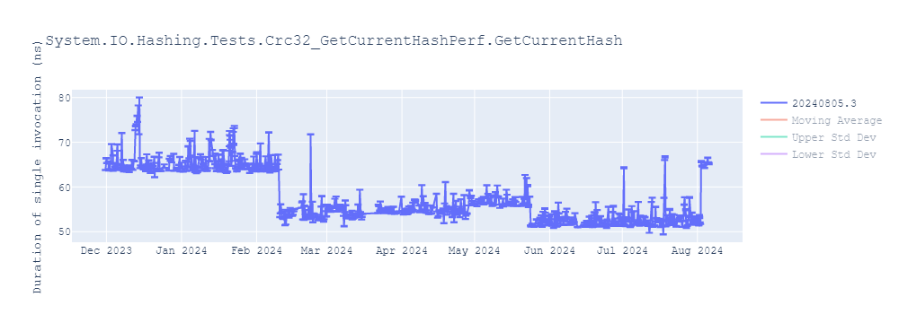 graph