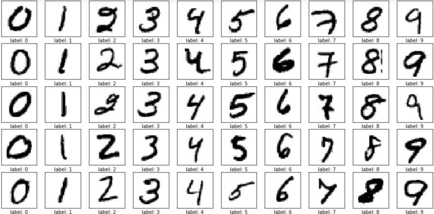 mnist examples