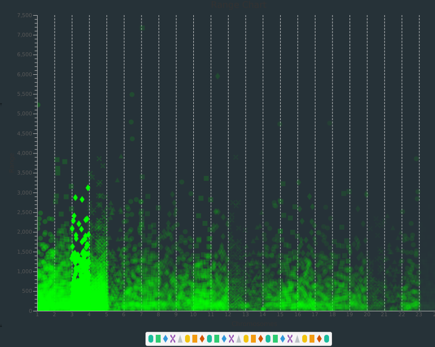 graph-heat-map