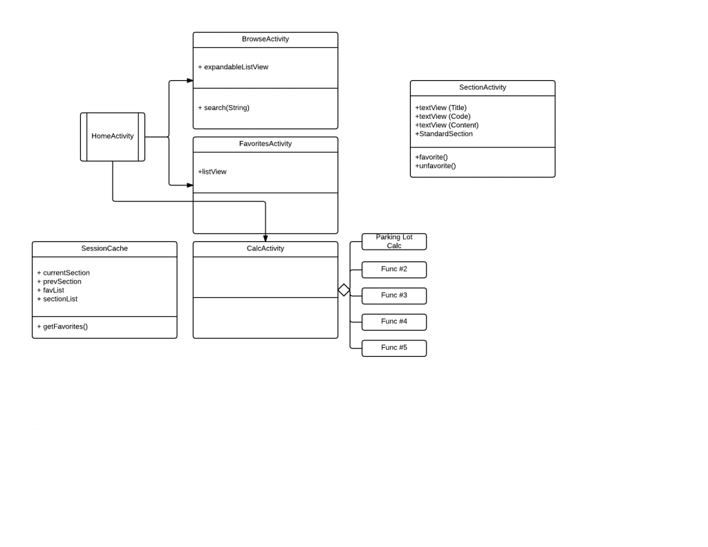 uml diagram