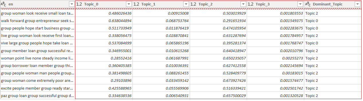 Final Output (after clicking on Table)