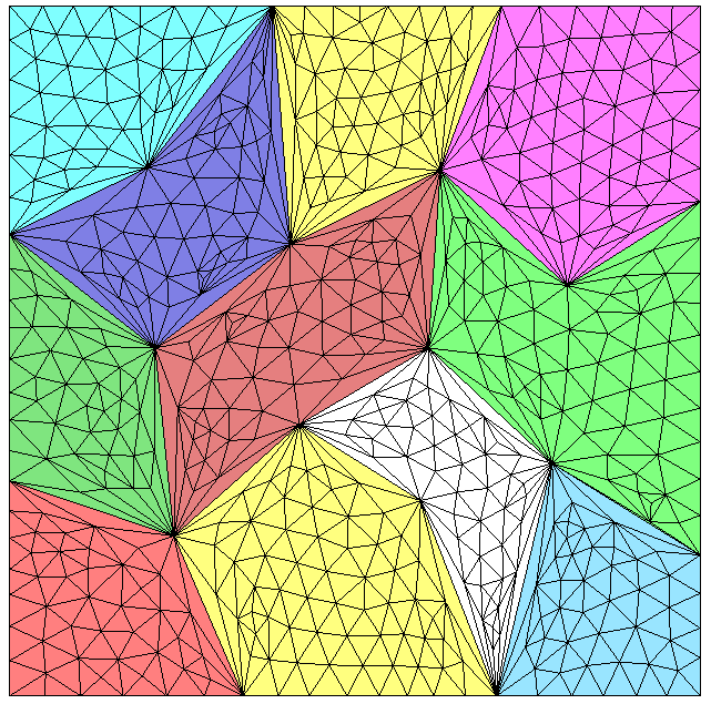 Sequential remeshing of each group with freezed interfaces