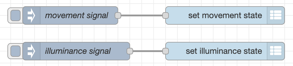 set-global-state nodes