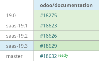 Pull request status dashboard