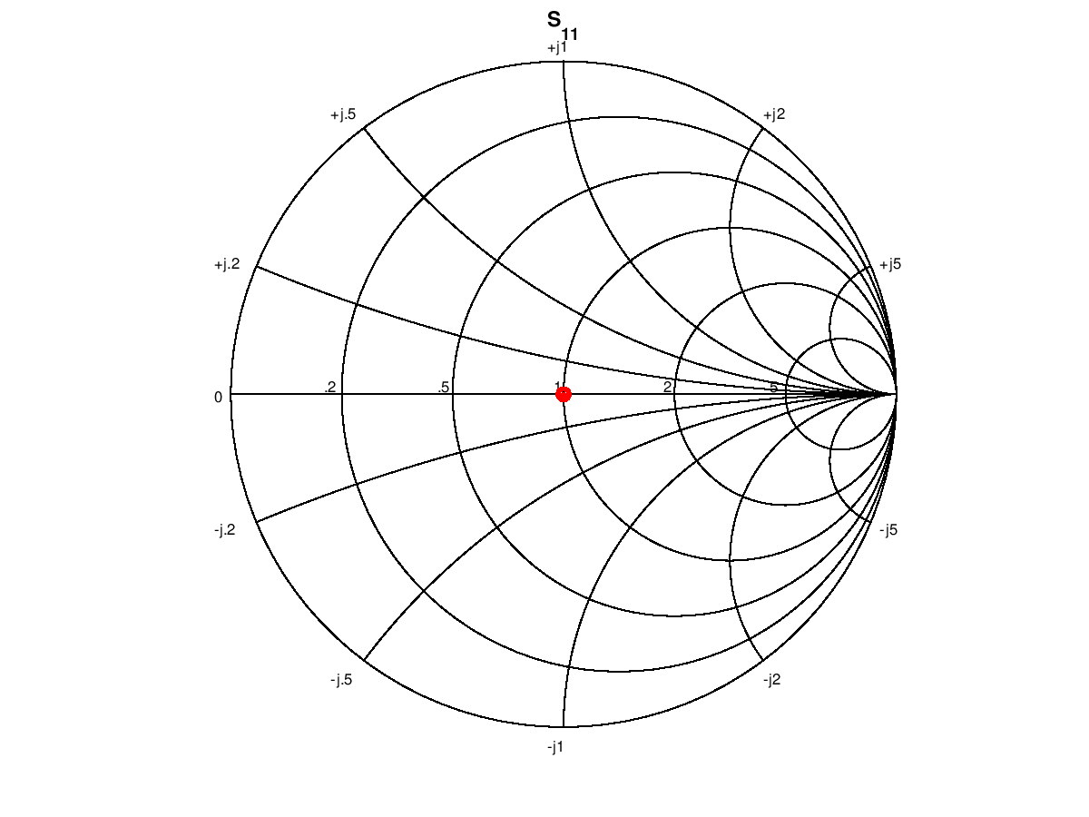 Smith Chart Results