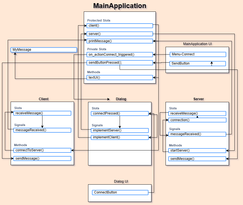 Flow Control Diagram