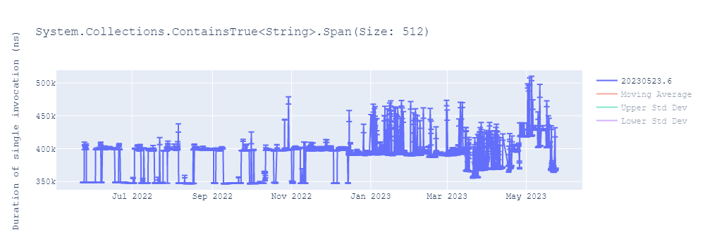 graph