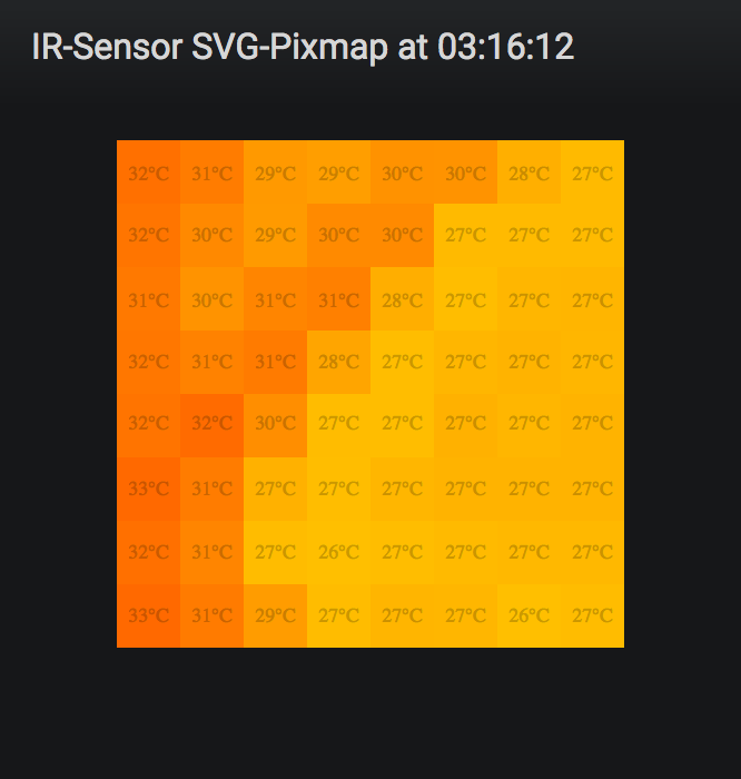 IR-Sensor SVG-Pixmap displaying temperature changes inside a beehive.