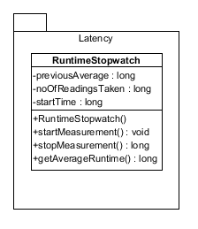 RuntimeStopwatch