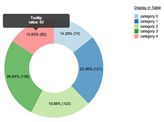 alt D3DonutChart