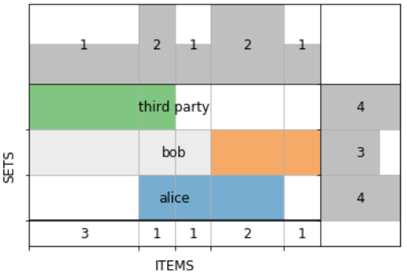 GitHub - gecko984/supervenn: supervenn: precise and easy-to-read ...