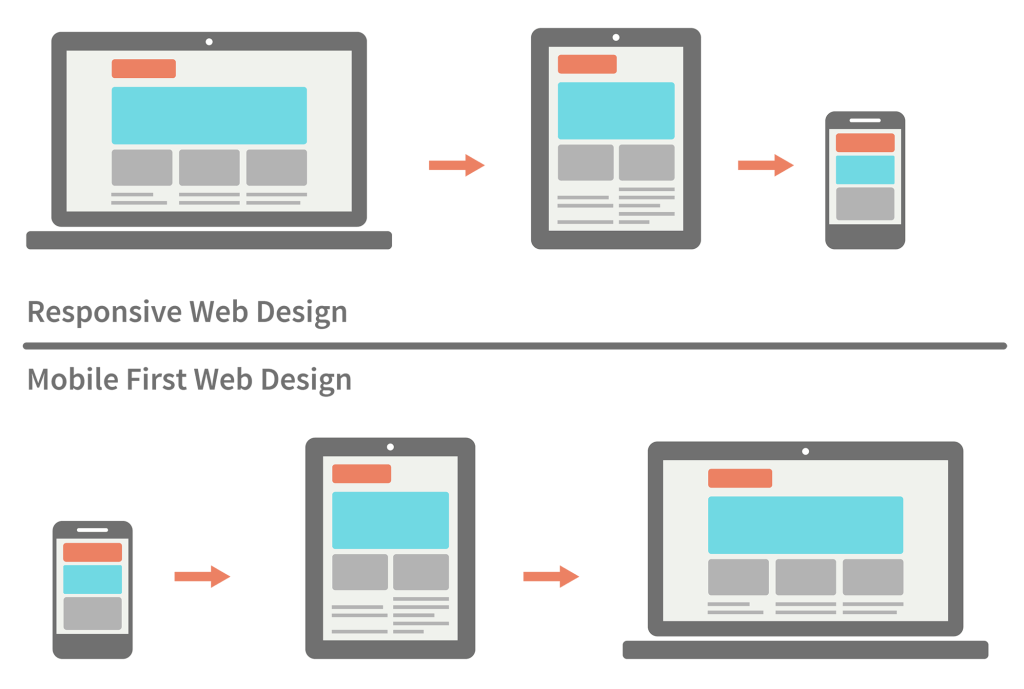 Design Layout