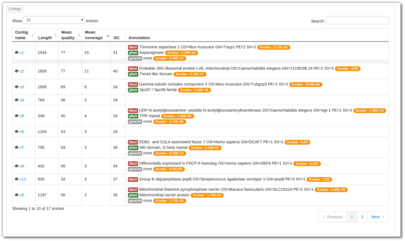 fully annotated contigs
