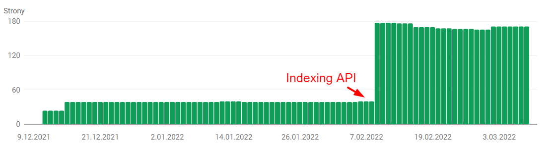 indexing api