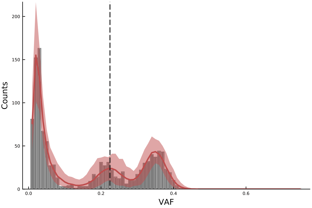 modpost