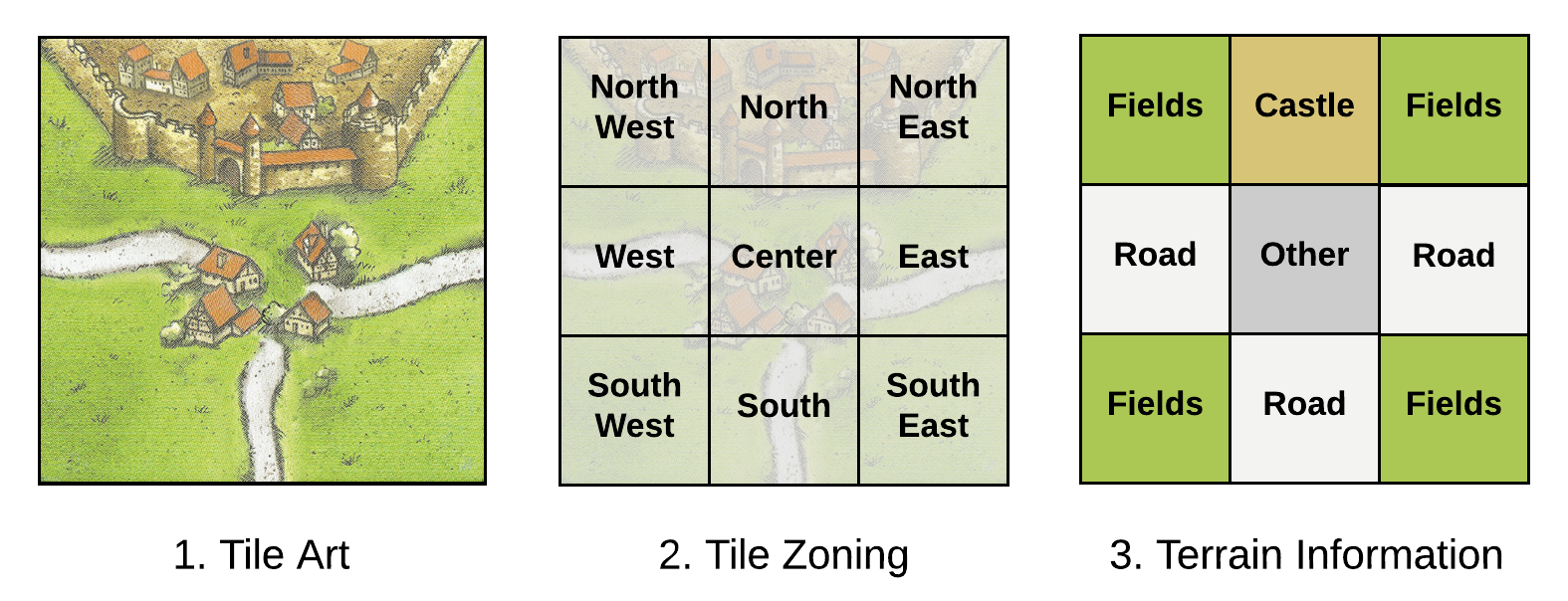 tile terrain information encoding