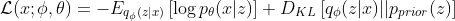 \mathcal{L}(x;\phi,\theta)=-E_{q_{\phi}(z|x)}\left[\log{p_{\theta}(x|z)}\right]+D_{KL}\left[q_{\phi}(z|x)||p_{prior}(z)\right]