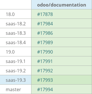Pull request status dashboard