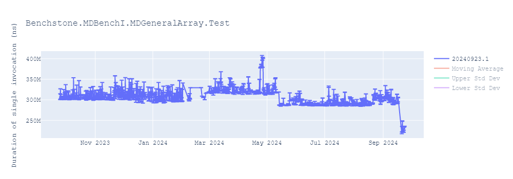 graph