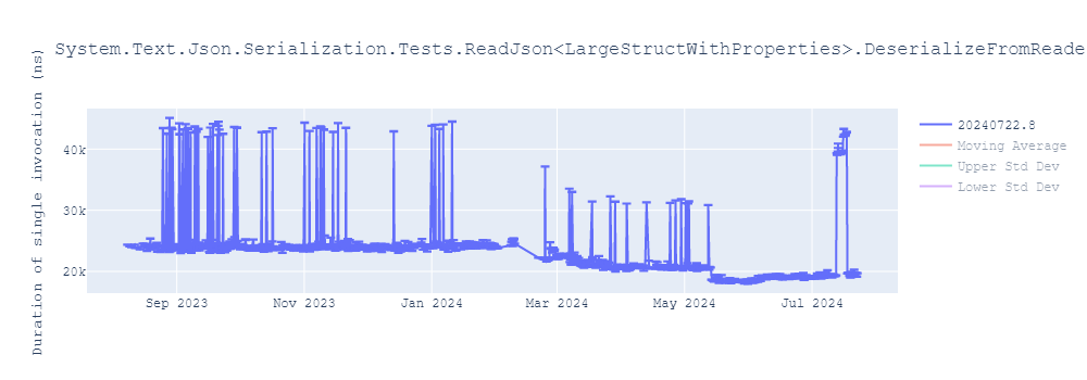 graph