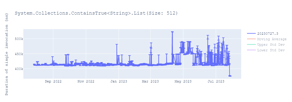 graph