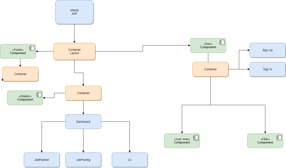 UML Diagram