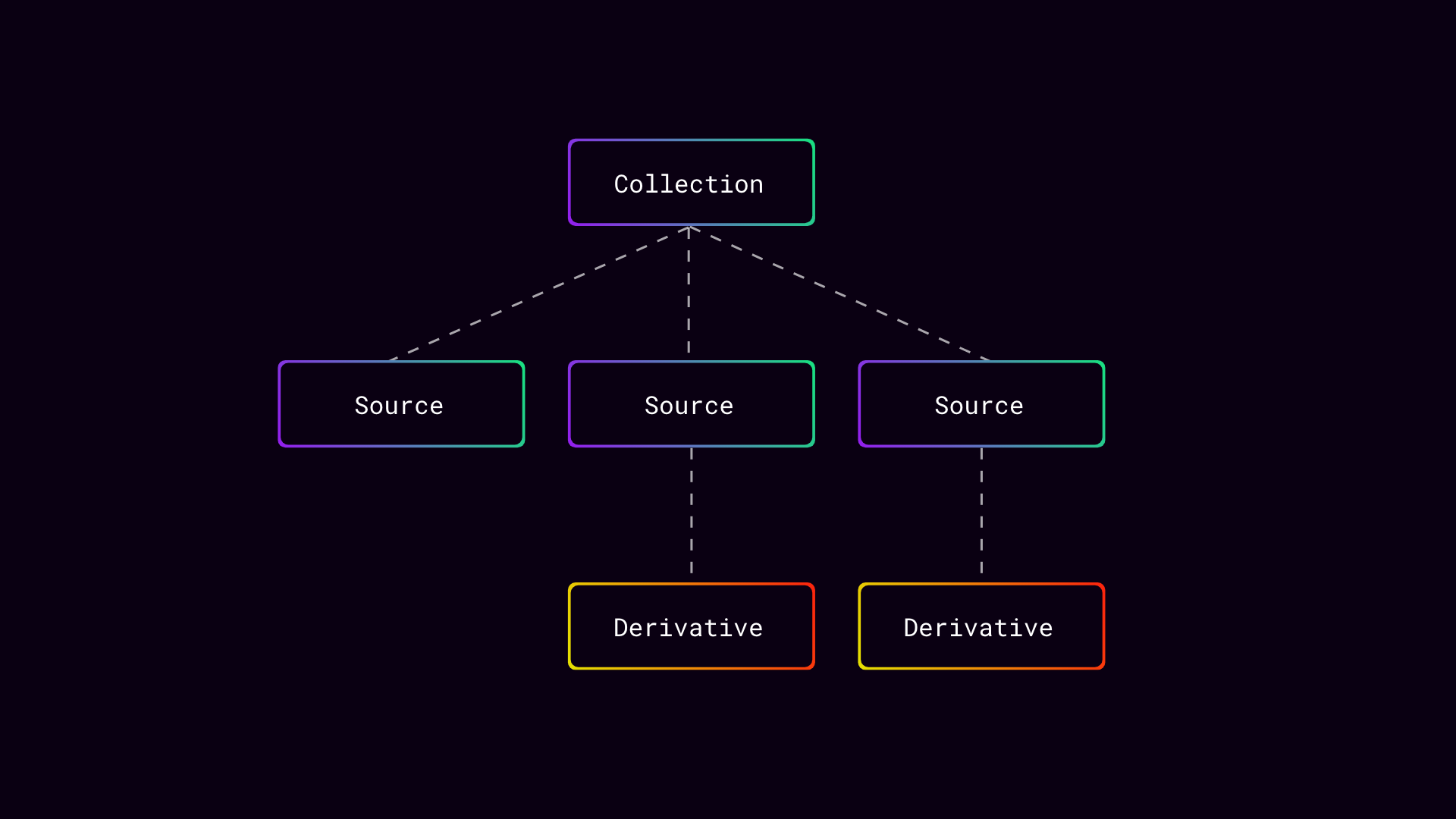 Mirrored Derivatives