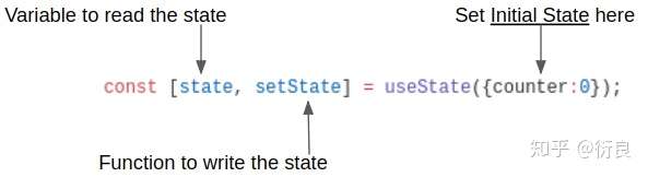 useState