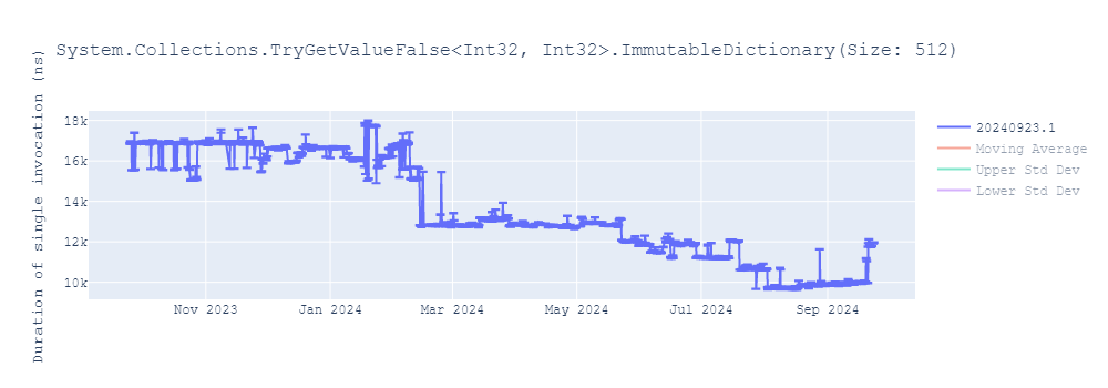 graph