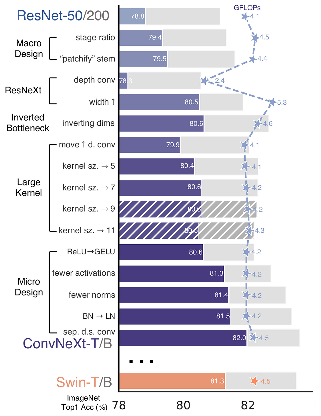 Resnet-improvements