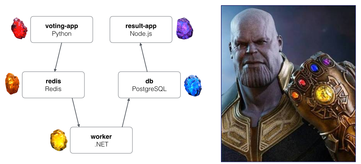 GitHub - TomHuynhSG/Simple-Voting-Application-Docker: A great sample ...