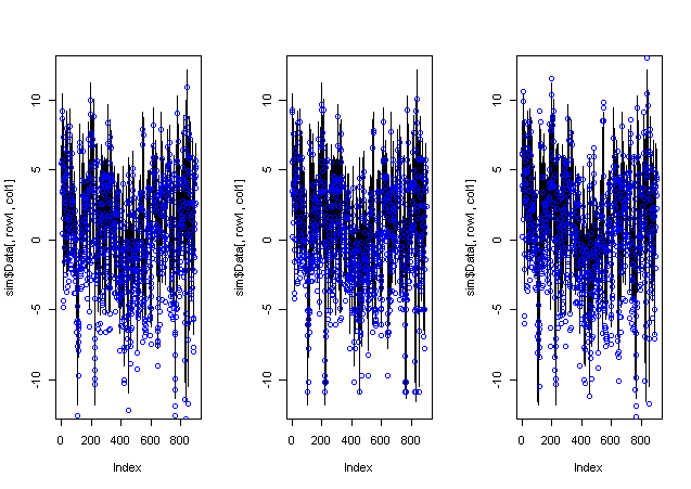 Fig4:timeSeriesTest