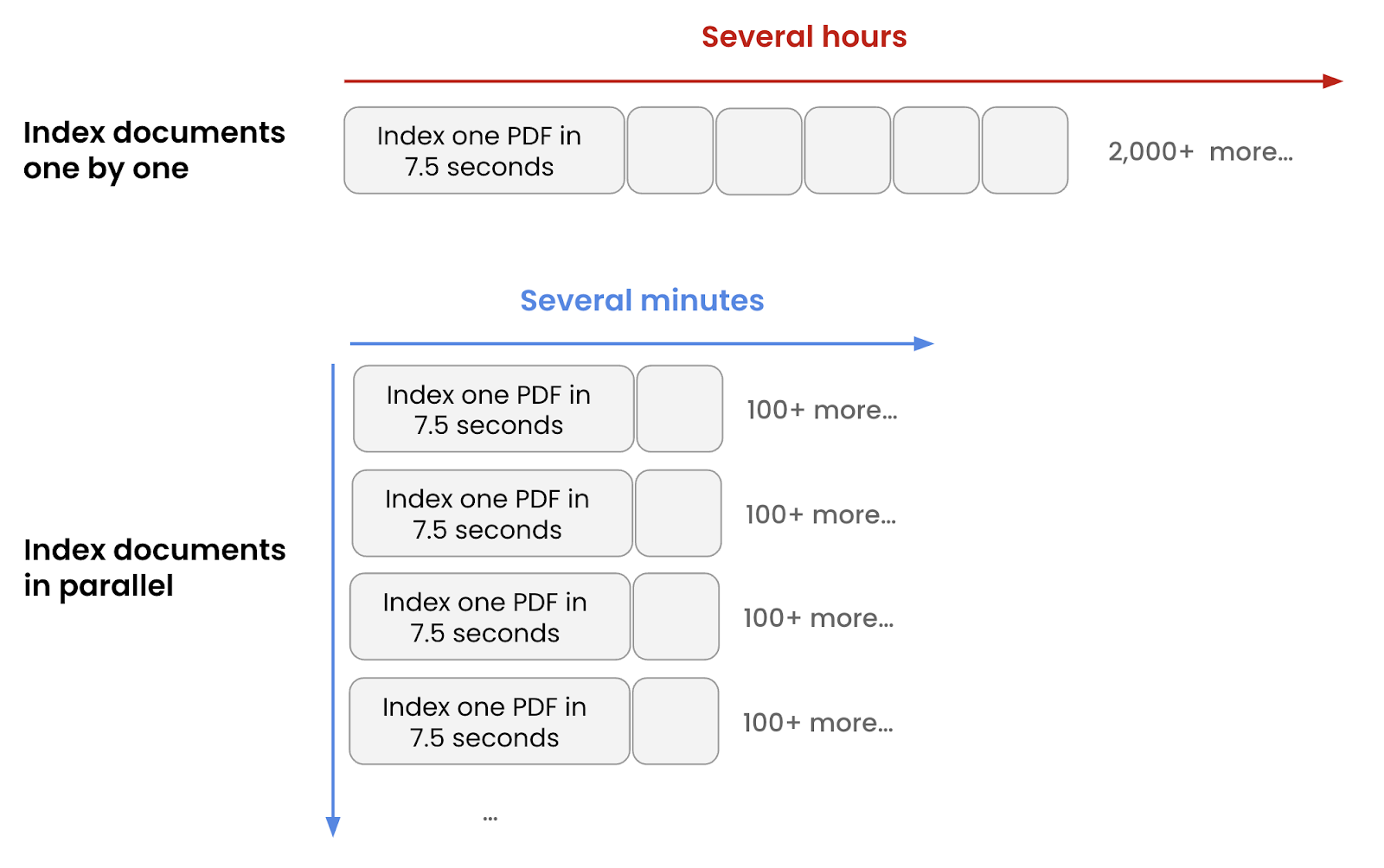 embedding-why-do-I-need-to-parallelize-this