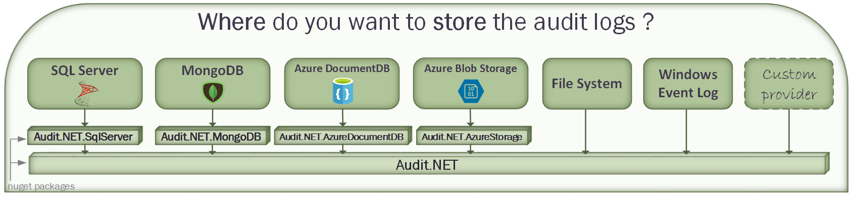 Storage providers