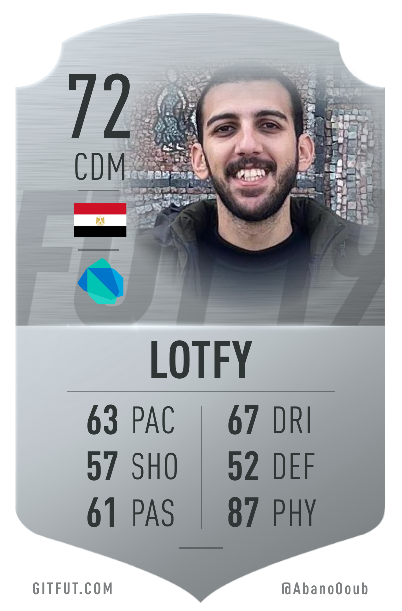 GitFut Card