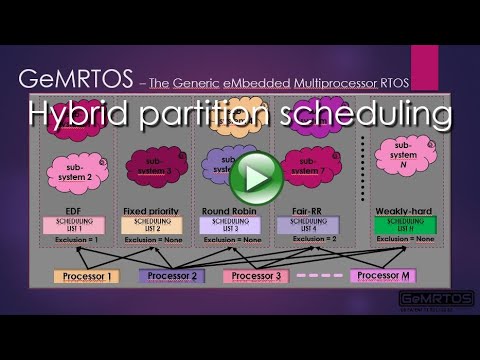 GeMRTOS Hybrid partition scheduling