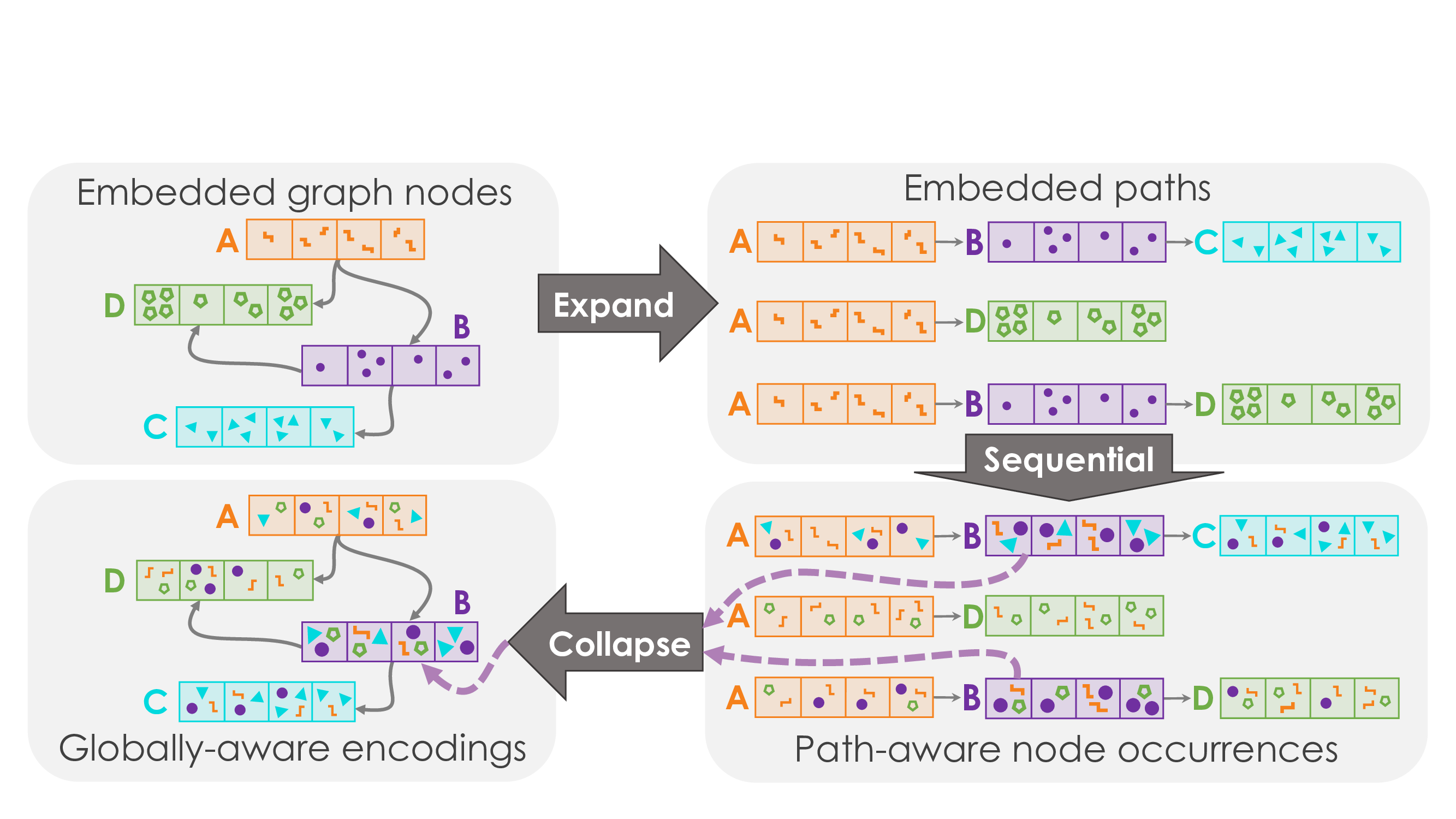 Expand Collapse Framework Figure