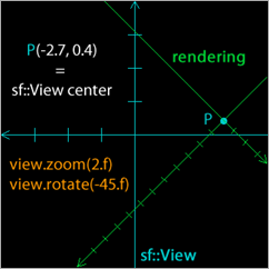 coord-comb-zoom-rot