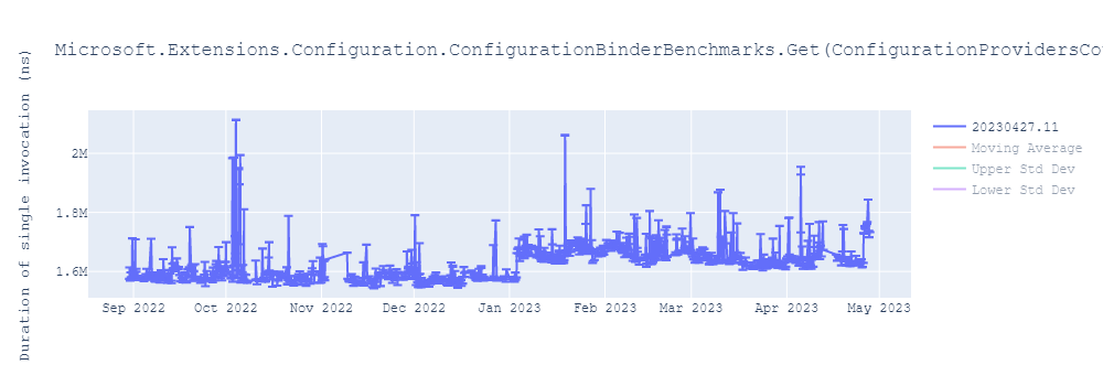 graph