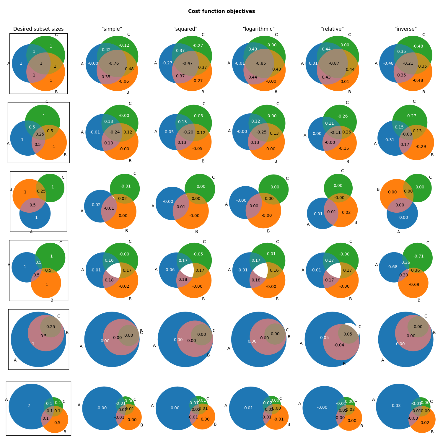 sphx_glr_plot_05_cost_function_objectives_001