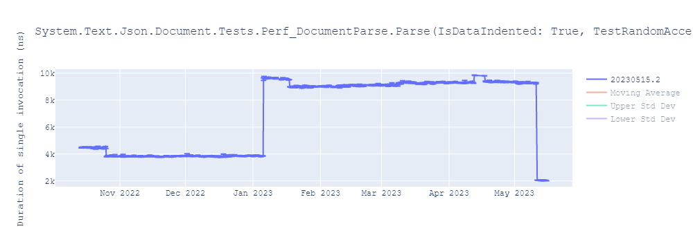 graph