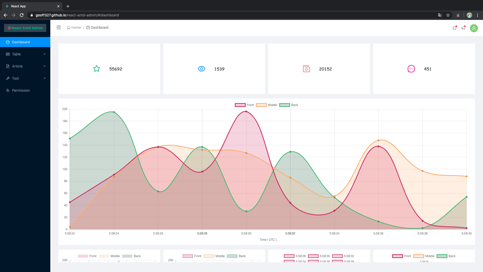 GitHub - gooff327/react-antd-admin: Simple admin panel implement by ...